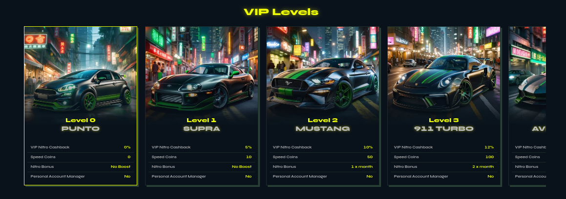 Nitrobetcasinoviplevels